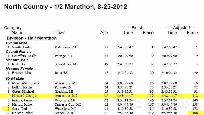 2012 North Country Run HM 0255.jpg